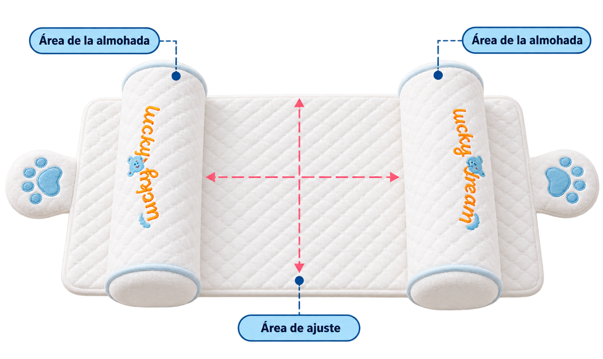 Almohada Ergonómica Moldeadora para Bebés