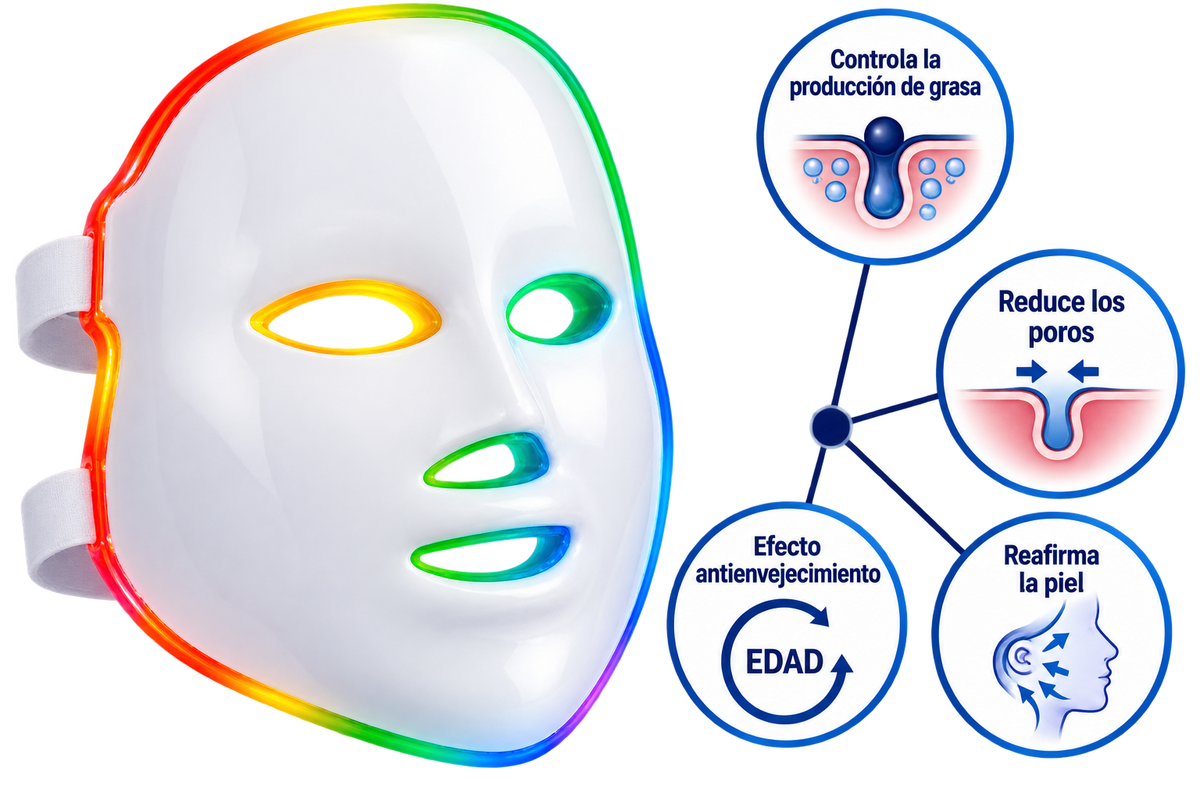 Máscara Facial de Fototerapia LED